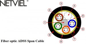 adss cable netviel