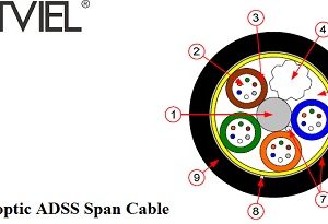 cable fiber optic netviel